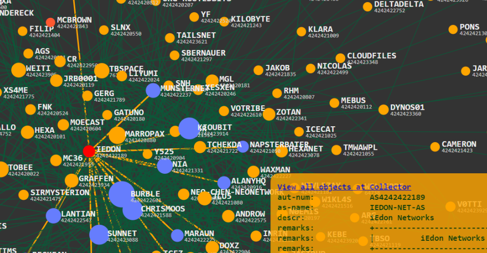 iEdon-Net on Map
